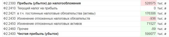 СКР решил спросить с руководителя АО «Технодинамика» Насенкова за проваленный гособоронзаказ